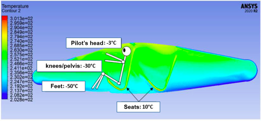 SolarStratos: SEGULA Technologies models cockpit temperatures